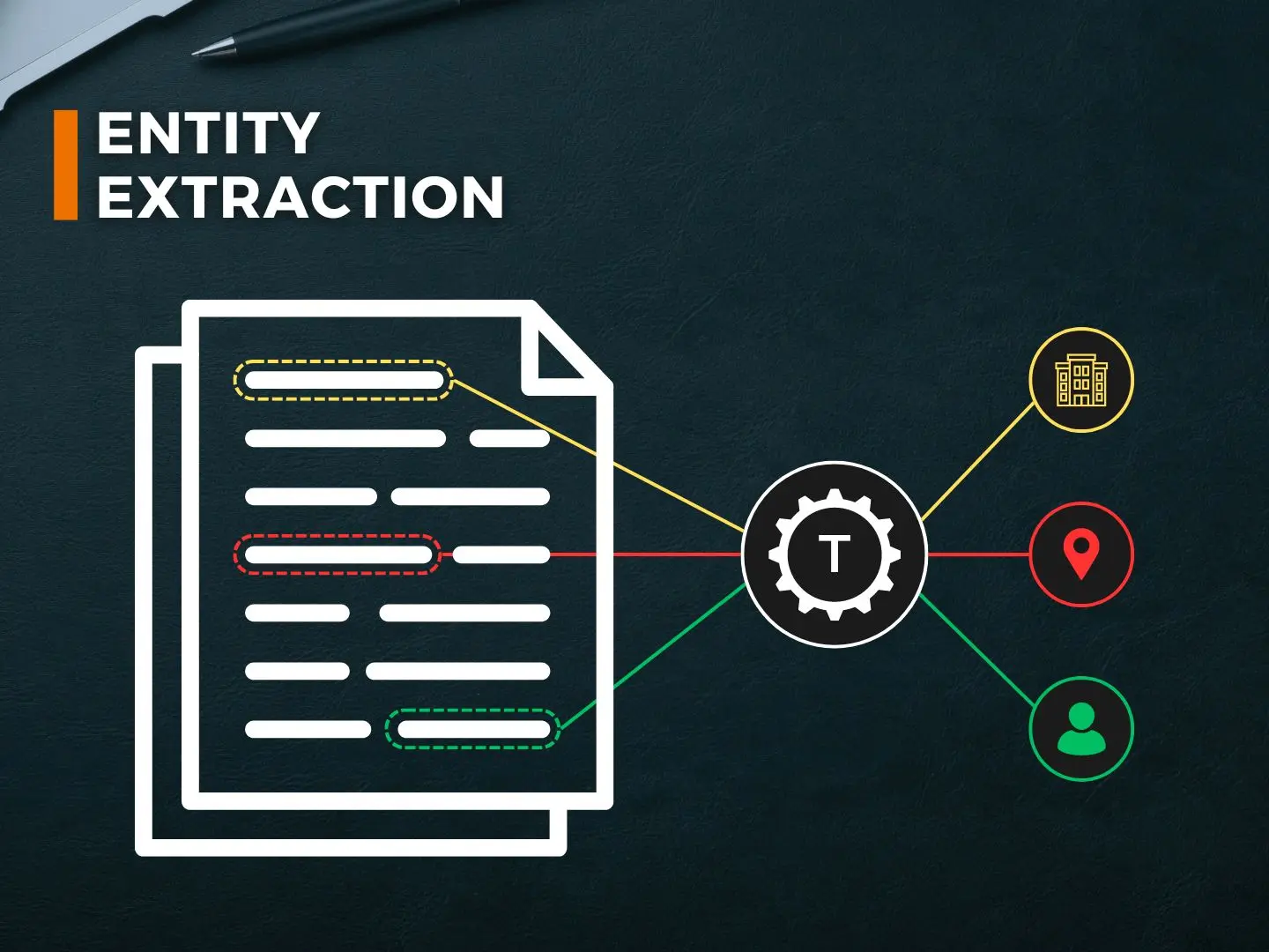 Entity Timeline Visualization