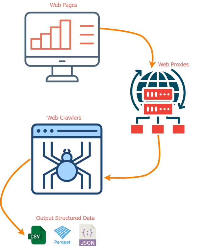 Crawler Platform