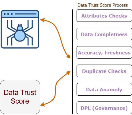 Crawlsight Data Trust Score Framework